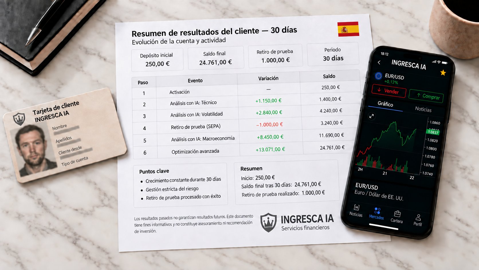 La evolución de nuestra cuenta de prueba en 30 días
